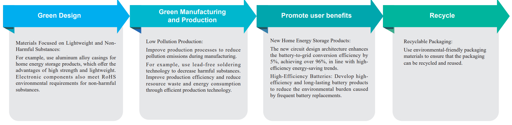 Green energy1 Green energy1
